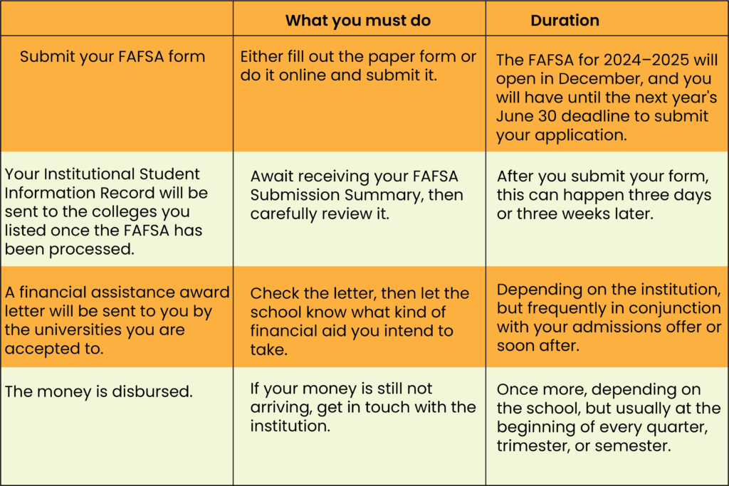 FAFSA Chart